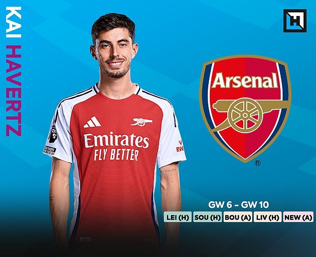 Kai Havertz, meilleur attaquant