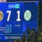 Celtic : Le choc de la Ligue des Champions analysé