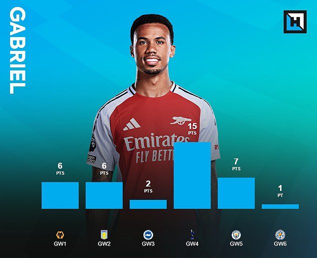 Gabriel, option défensive solide