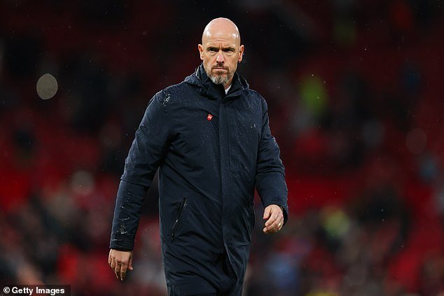 Des performances de Manchester United sous Ten Hag