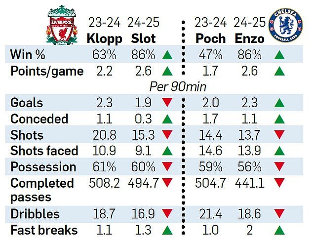 Caicedo en défense pour Chelsea