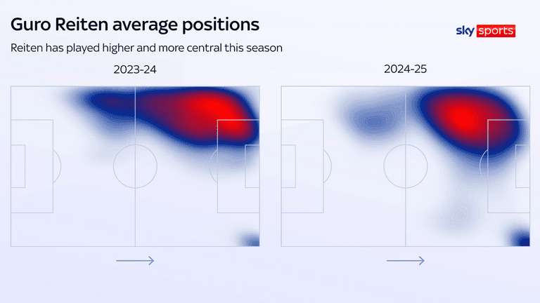 Guro Reiten in action