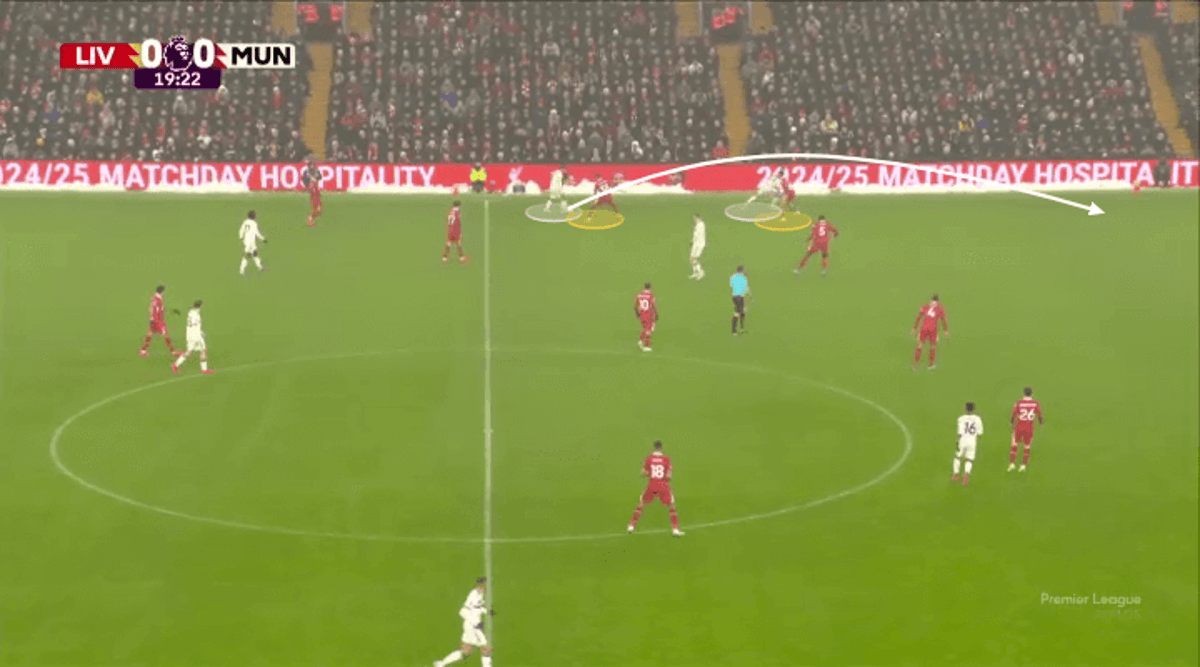 Bruno Fernandes - un positionnement clé contre Liverpool