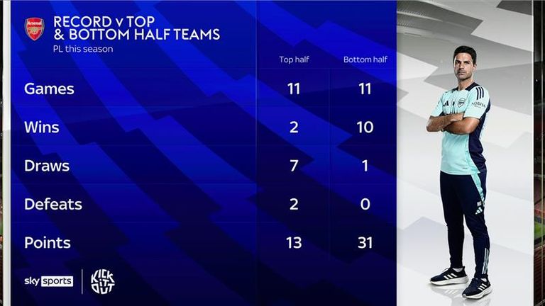 Liverpool et Arsenal en course pour le titre