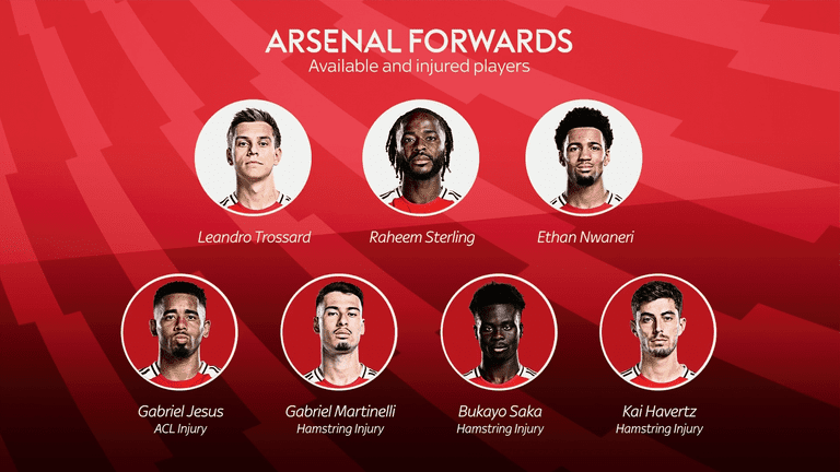 Injuries Arsenal