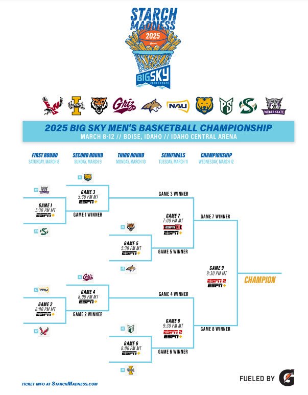 Tableau du tournoi Big Sky 2025