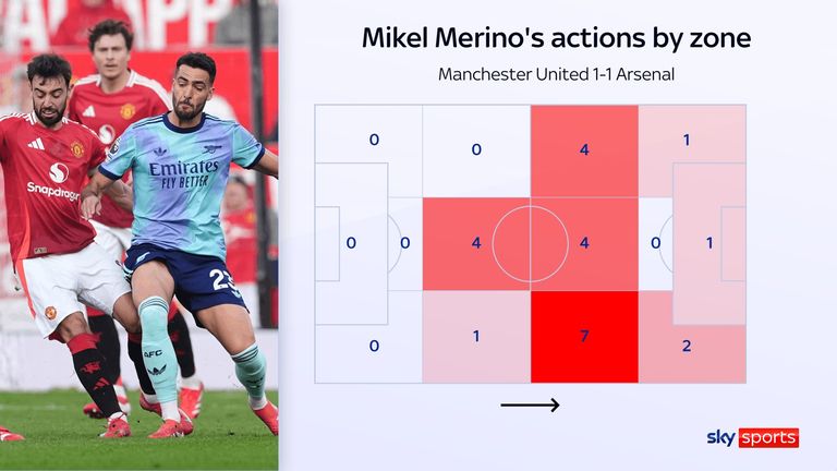 Statistiques de Mikel Merino