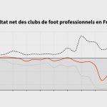 Le football français en crise - un modèle à repenser