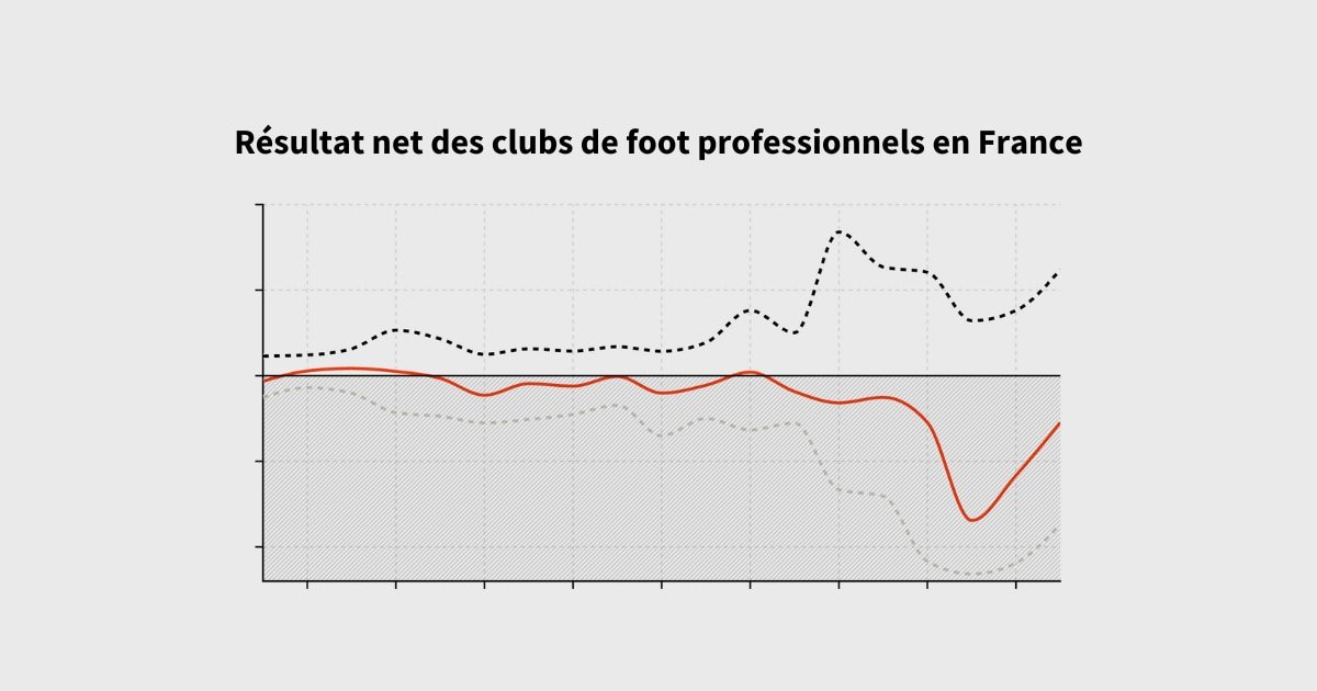 Le football français en crise - un modèle à repenser