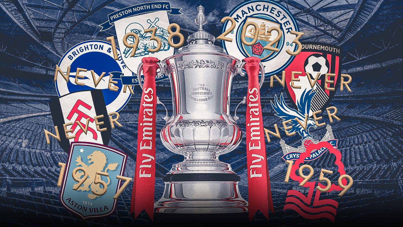 Les quarts de finale de la FA Cup - enjeux pour les clubs restants