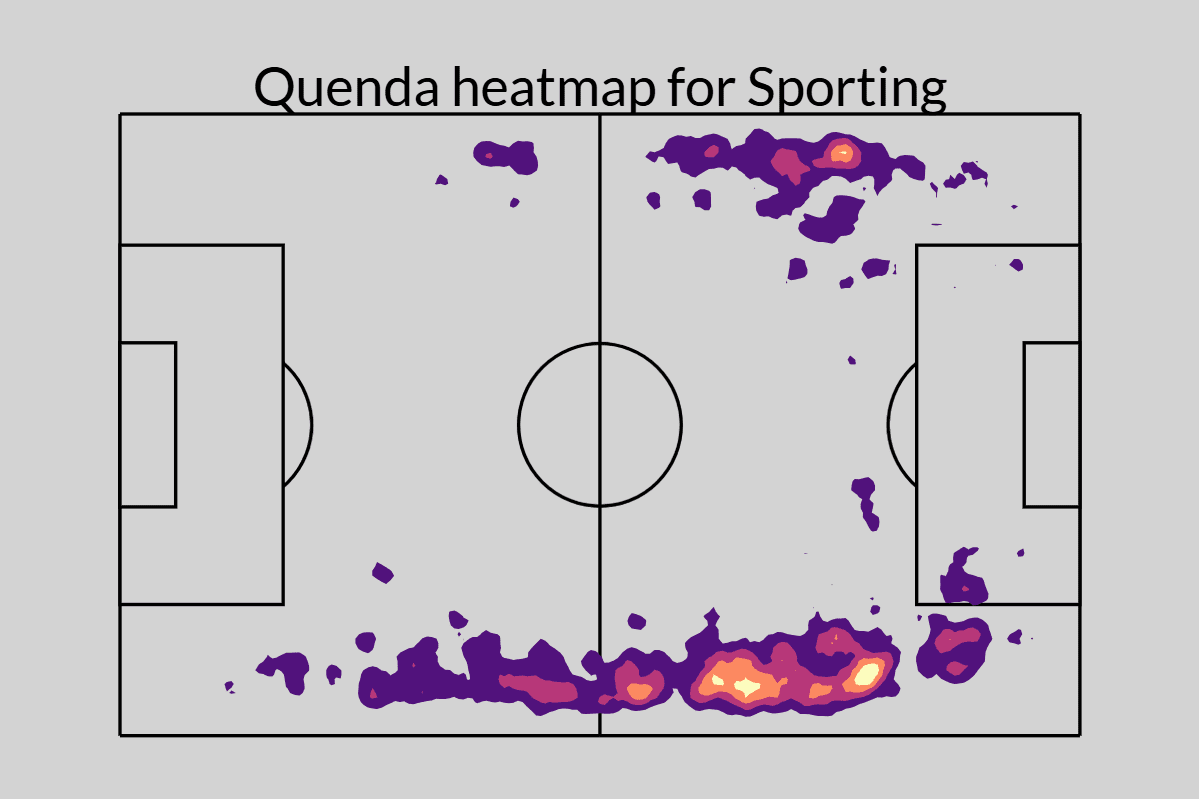 Geovany Quenda en action
