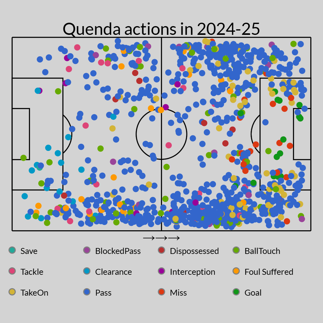 Geovany Quenda driblant un adversaire