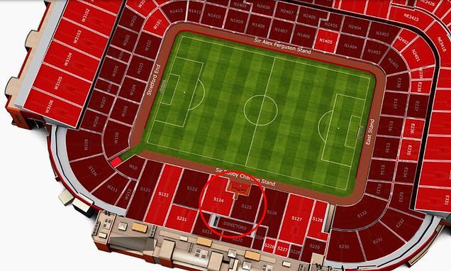 Zone VIP au Old Trafford