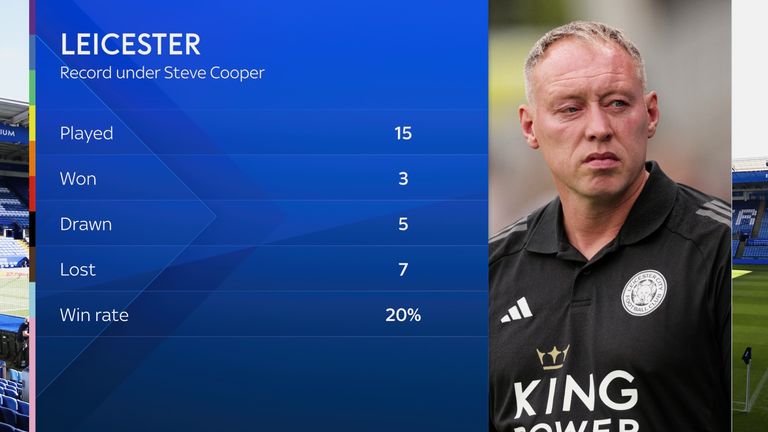 Steve Cooper, ancien entraîneur de Leicester