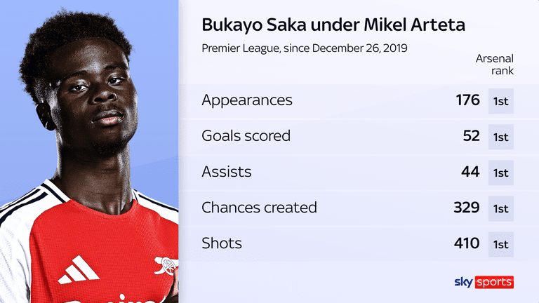 Bukayo Saka avec Arsenal