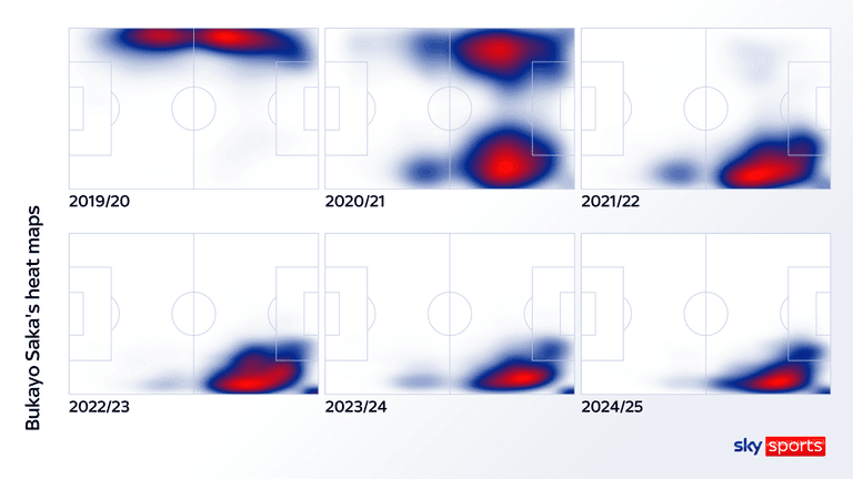Cartes thermiques de Bukayo Saka