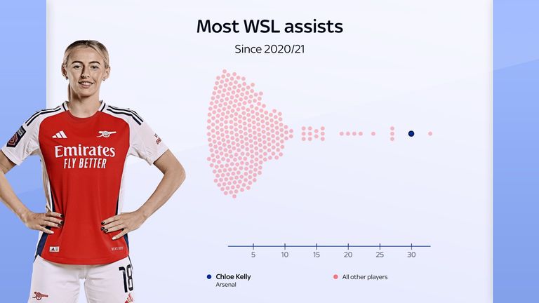Chloe Kelly sous le maillot d'Arsenal