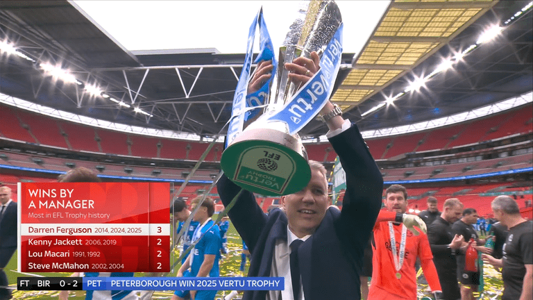 Darren Ferguson après la victoire de Peterborough