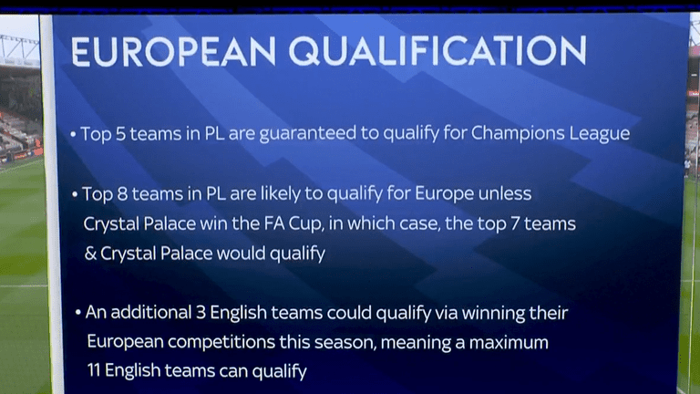 Bournemouth relance ses espoirs européens