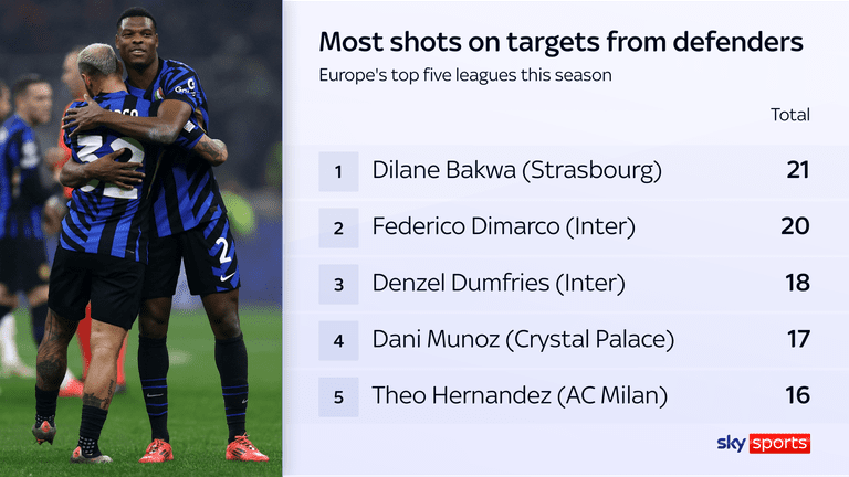 Statistiques offensives de l'Inter Milan contre Barcelone