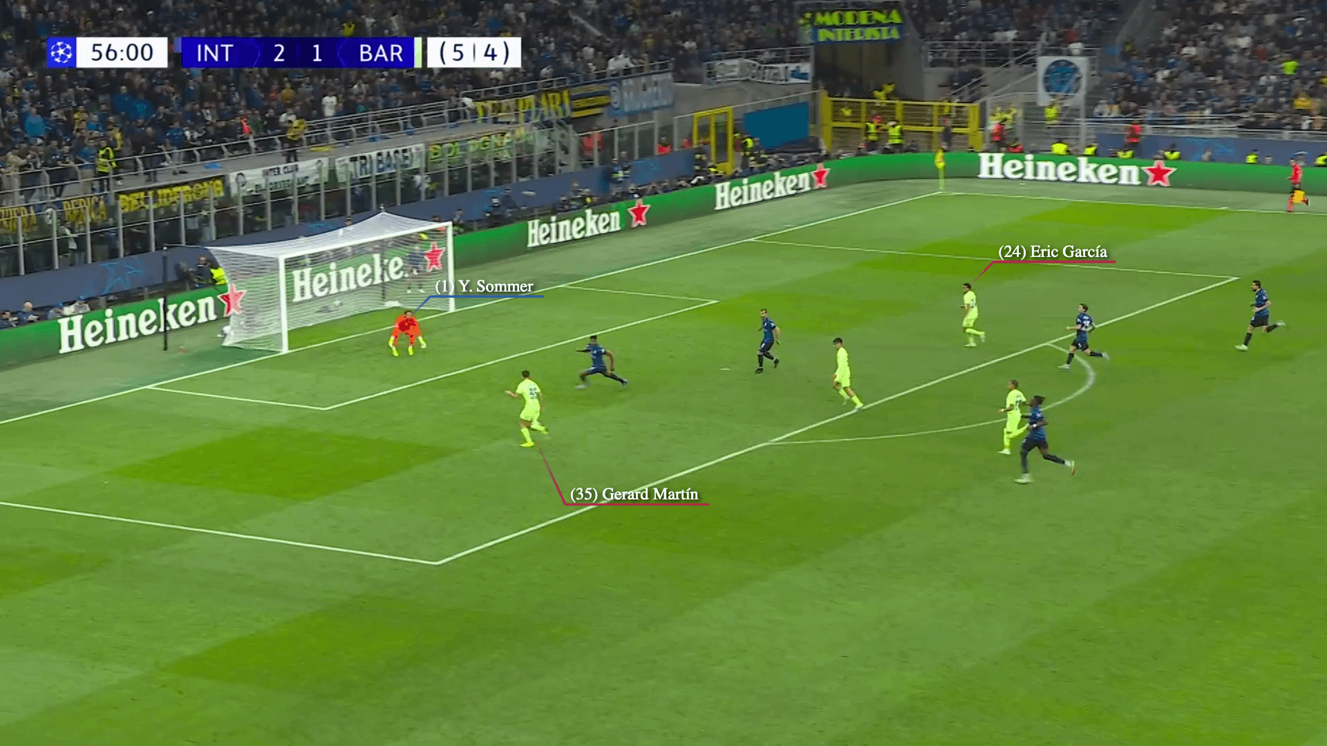 Yann Sommer prêt à intervenir lors du contre du FC Barcelone