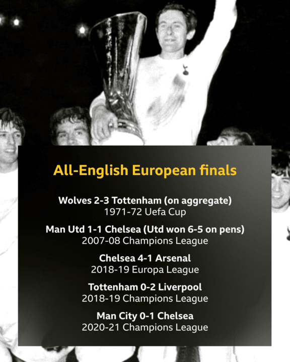 Liste des finales 100% anglaises