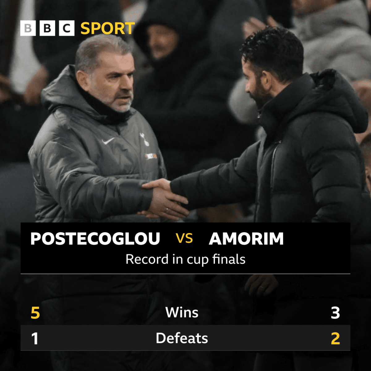Statistiques en finale d'Ange Postecoglou et Ruben Amorim