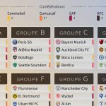 Coupe du monde des clubs 2023 : calendrier, diffusion et nouveautés