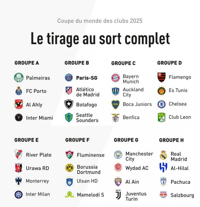 https://justfootball.fr/wp-content/uploads/2025/06/coupe-du-monde-des-clubs-2023-calendrier-diffusion-et-nouveautes-img_684edb63841ea.jpg