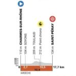 Critérium du Dauphiné : Profil et enjeux de l'étape 4 contre-la-montre