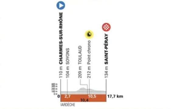 Critérium du Dauphiné : Profil et enjeux de l'étape 4 contre-la-montre