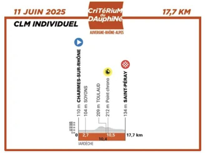 Profil de la 4e étape du Critérium du Dauphiné 2025