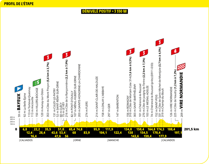 Pogacar et Evenepoel en combat dans les montagnes