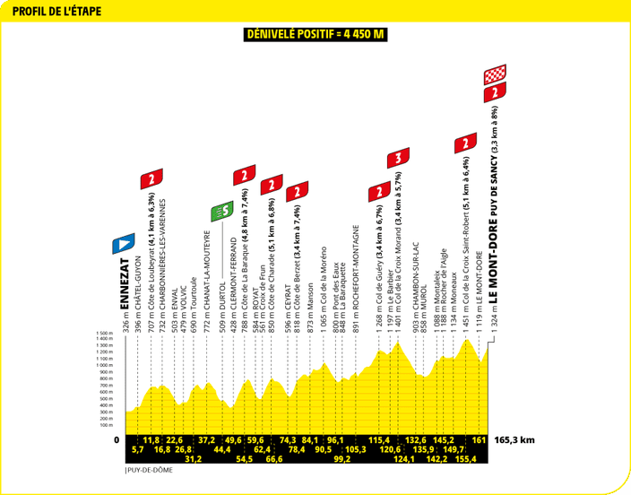 Pogacar en action lors de l'étape en montagne