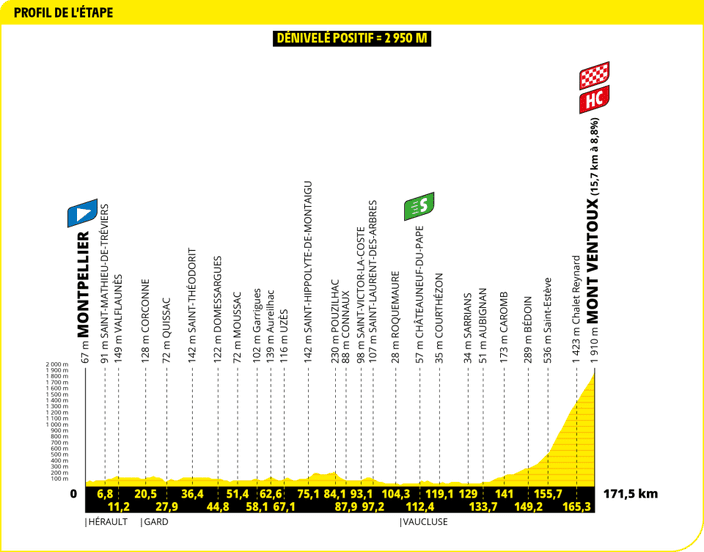 Ascension du Mont Ventoux lors du Tour de France 2024