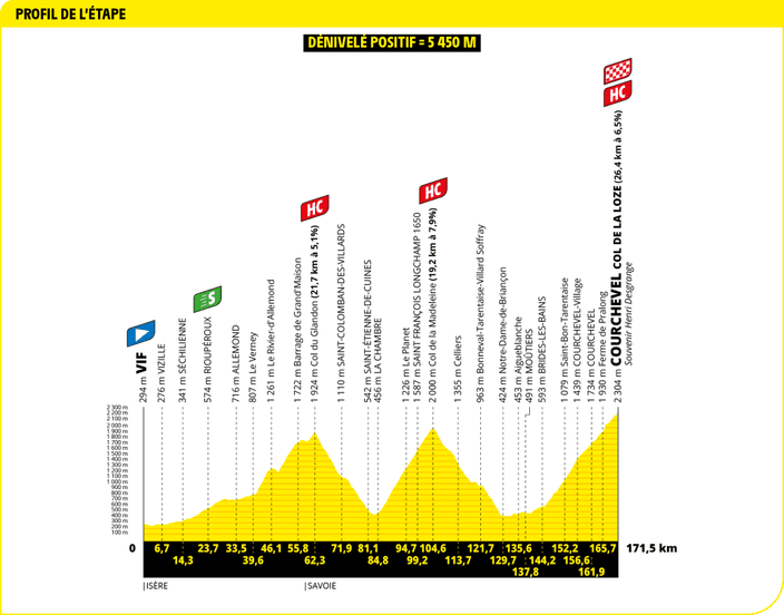 Ascension vers Courchevel et le col de la Loze