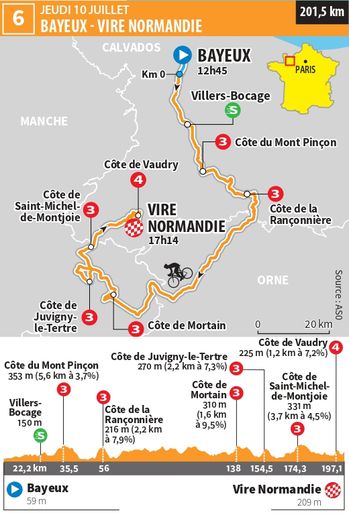 Une petite classique normande attend les coureurs du Tour de France sur cette 6e étape.