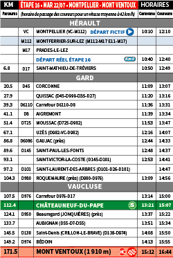 Les horaires de passage de la caravane et des coureurs entre Montpellier et le Mont Ventoux.