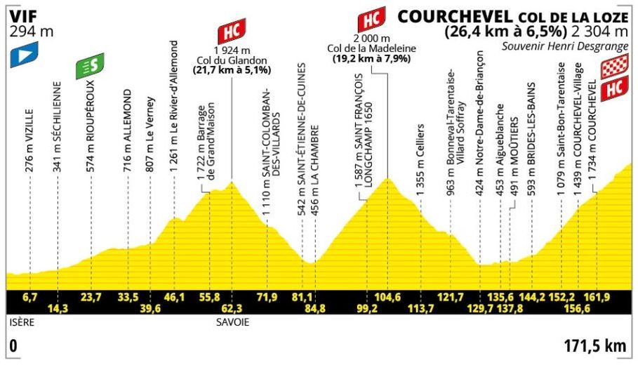 Les coureurs du Tour de France lors de l'étape montagneuse vers Courchevel.