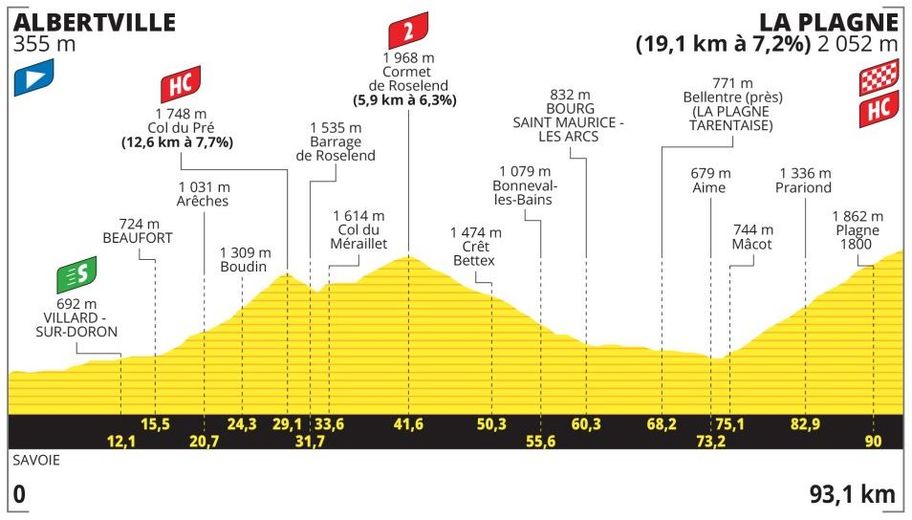 93 kilomètres au programme de cette 19e étape du Tour de France, au lieu des 129,9 initiaux