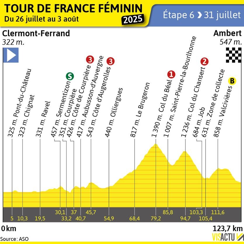 Sixième étape du Tour de France