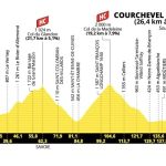 Tour de France 2025 : Analyse de la 18e étape en Alpes