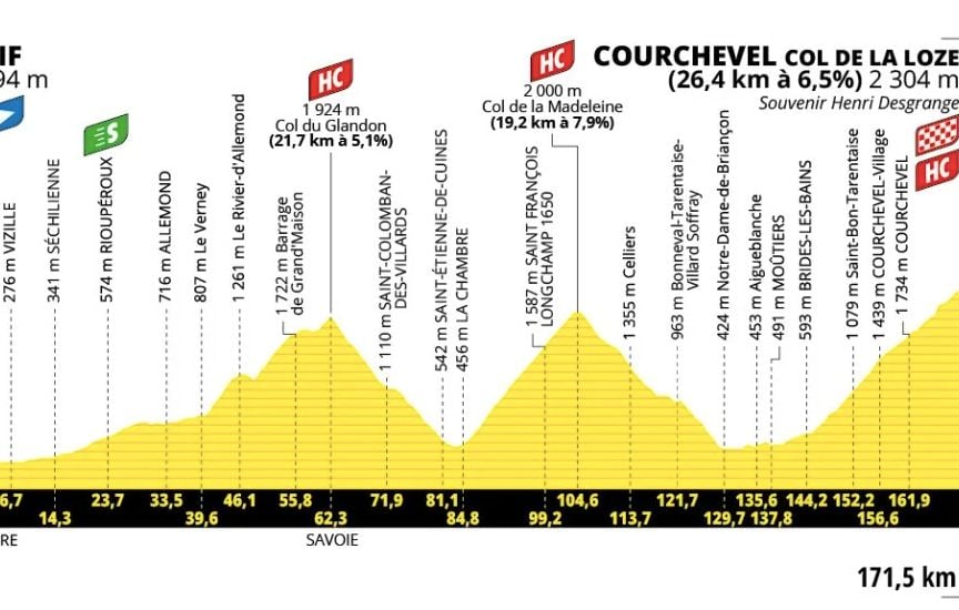Tour de France 2025 : Analyse de la 18e étape en Alpes
