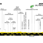 Tour de France 2025 : Ascension du Mont Ventoux, enjeux et favoris