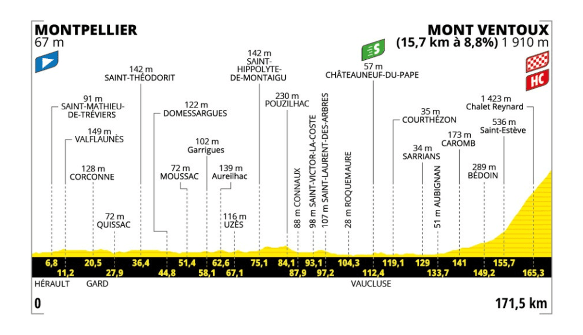 Tour de France 2025 : Ascension du Mont Ventoux, enjeux et favoris