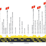 Tour de France 2025 : étape accidentée entre Bayeux et Vire Normandie