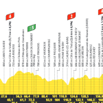 Tour de France 2025 : parcours accidenté et favoris de la 20e étape