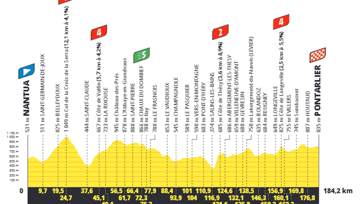 Tour de France 2025 : parcours accidenté et favoris de la 20e étape