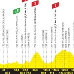 Tour de France 2025 : parcours de la quinzième étape entre Muret et Carcassonne