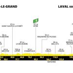 Tour de France 2025 : Parcours et profil de la 8e étape samedi
